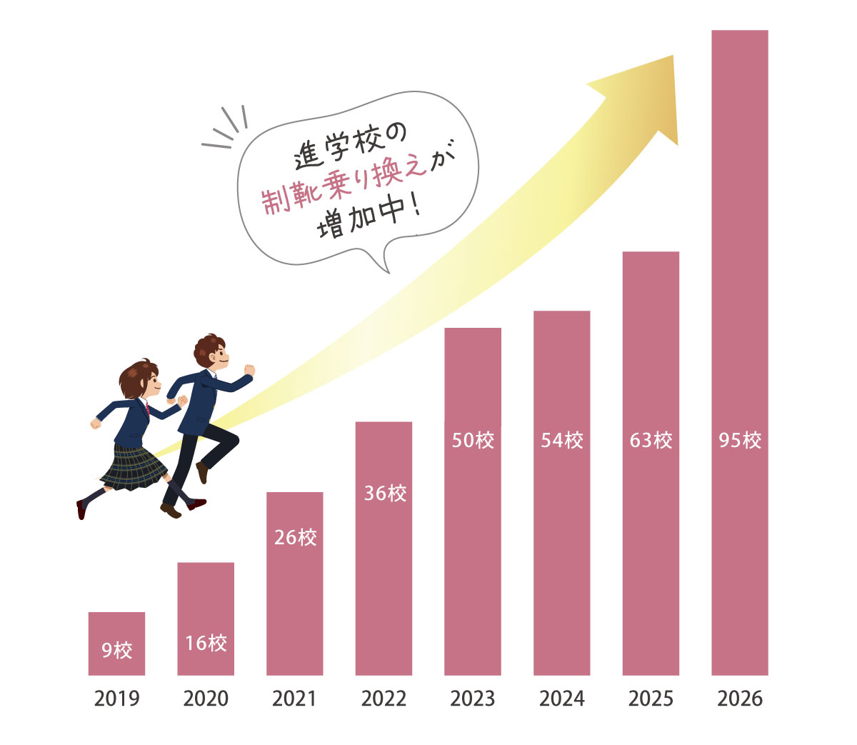 ローファー レディース 学生 痛くない 疲れにくい やわらかい 柔らかい 通学 通勤 入学 卒業 卒園 卒入 軽量 外反母趾