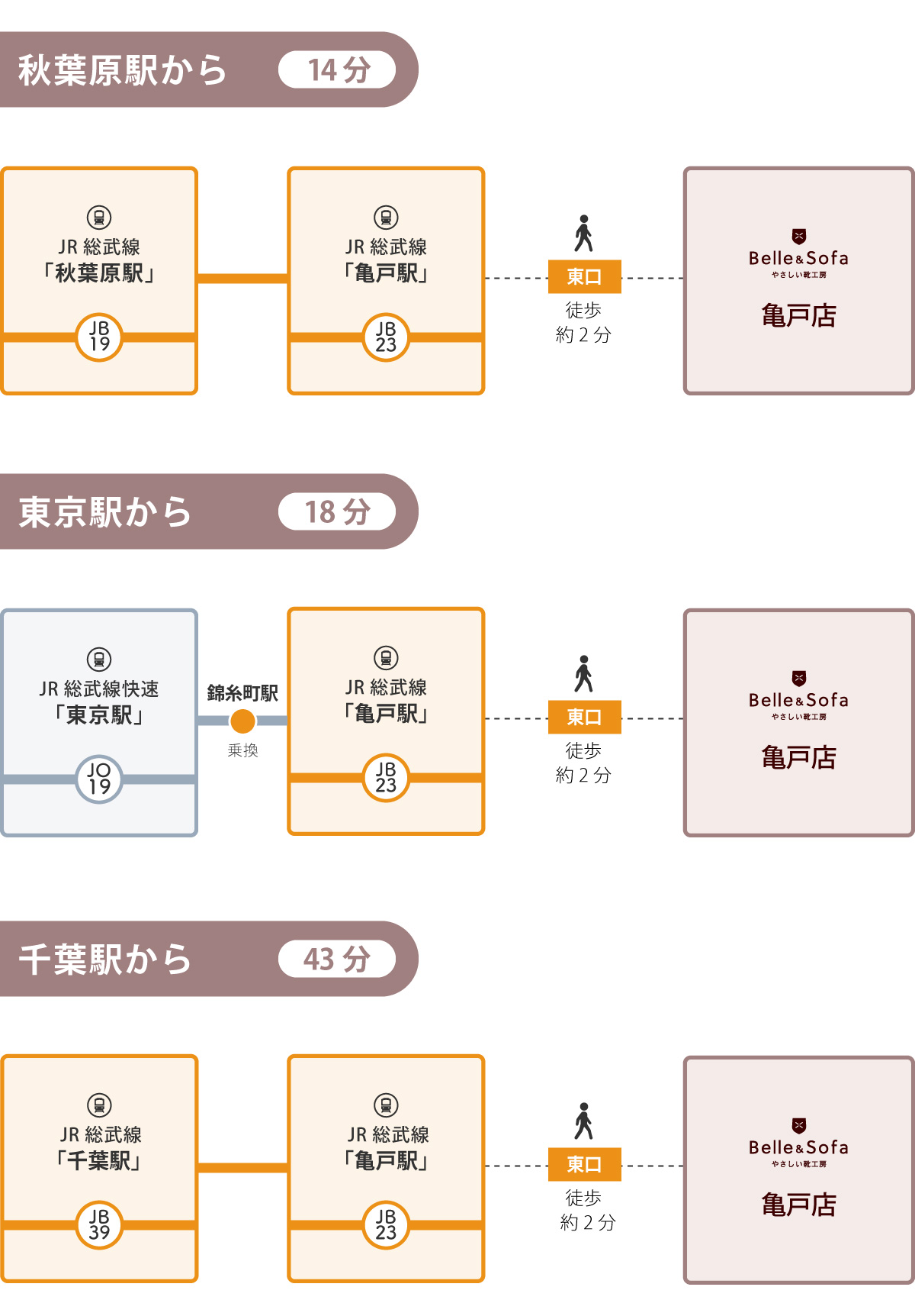 やさしい靴工房 Belle & Sofa ボーノ相模大野店