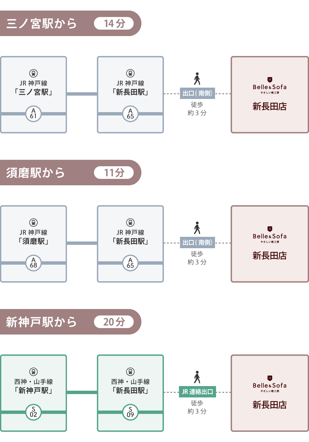 やさしい靴工房 Belle & Sofa ボーノ相模大野店