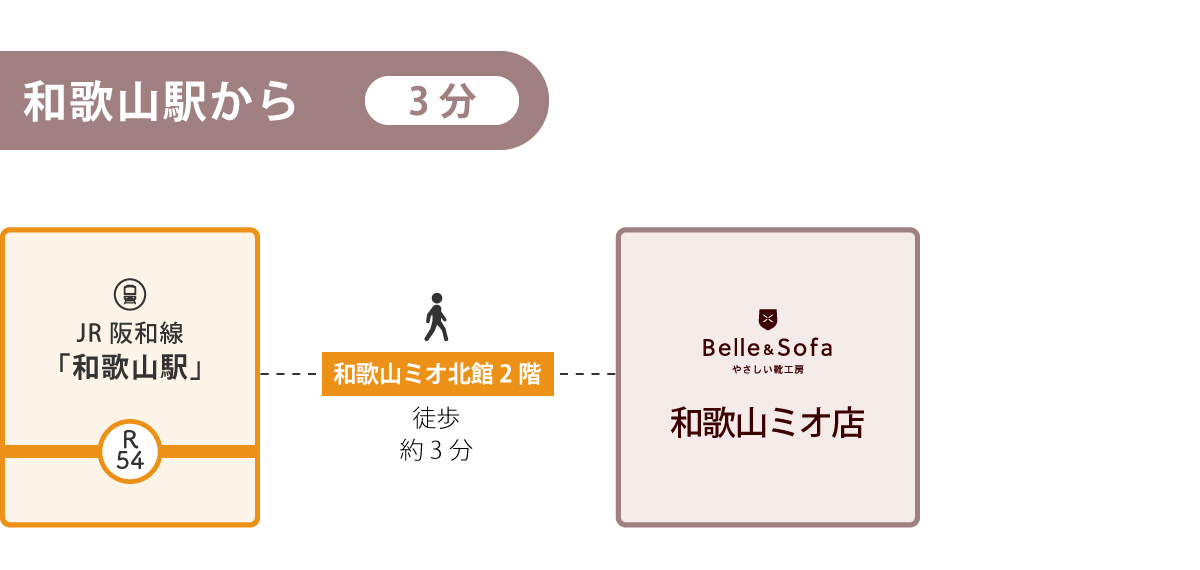 やさしい靴工房 Belle & Sofa ボーノ相模大野店